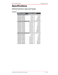 Thumbnail of document Data Sheet - ZMTSX MTS Tethered Pressure Sensor